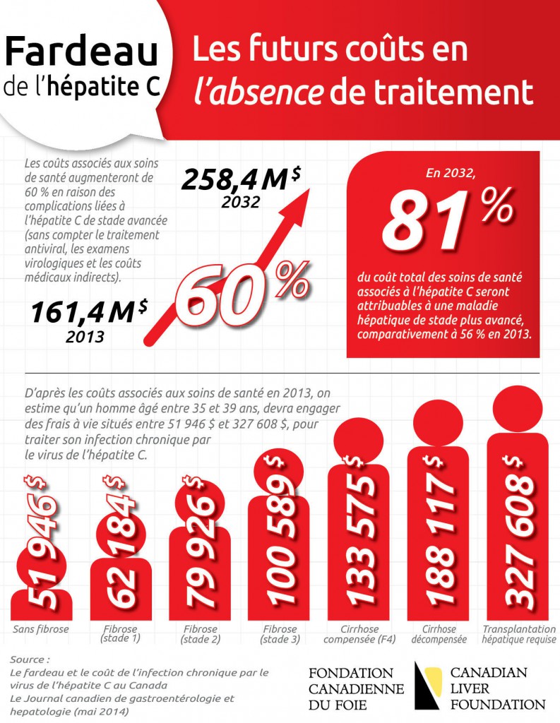 FONDATION CANADIENNE DU FOIE - Une nouvelle analyse révèle